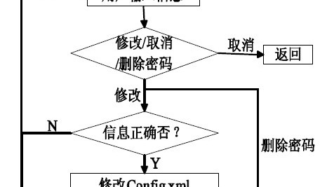 受够了过度设计？这4个软件设计方案决策让交付周期缩短47%