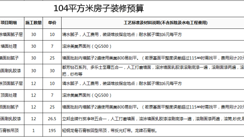 成都老房翻新｜花小钱住新屋，低预算全流程避坑指南