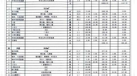 西安73平老房改造记录：拆掉那堵憋屈的隔断墙，我花了63230元实现了大风和阳光自由