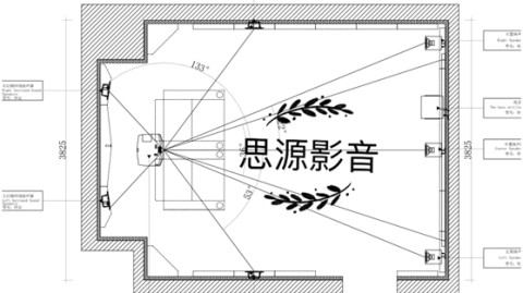 手把手教你做声学设计方案：家庭影院节省2万听感秒杀隔壁