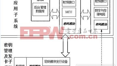 别再乱花钱装门禁！这篇门禁设计方案，帮你避开10万+冤枉钱
