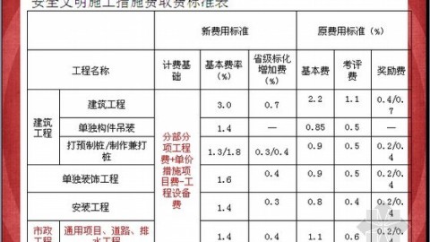 2026年新规下如何制定高水平文明施工设计方案？这6项关键措施让工地损失降低30%