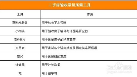 收房不踩坑！广州二手房验房这三处“重中之重”，漏查一个悔三年