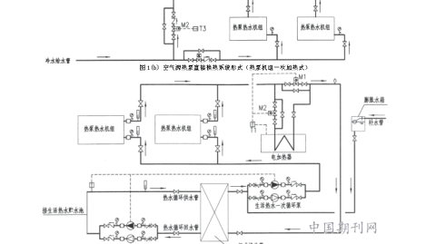 浴池热水系统设计方案｜从业12年：用好这套方案，每月可节省40%的运营成本