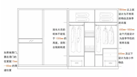 旧房翻新卧室衣柜尺寸计算广州装修攻略（23字）