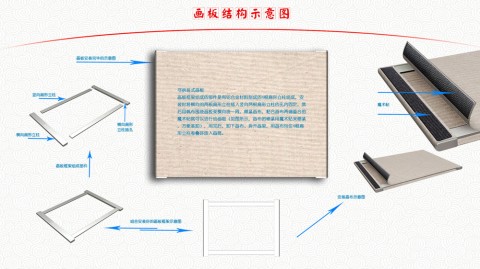 5步写出满分解读级提案：方案文档从“无人问津”到“人人都读”